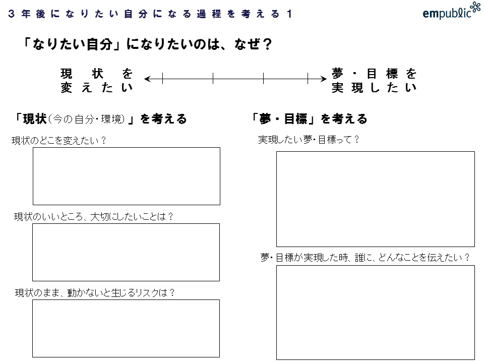 ワークシート ３年後になりたい自分になる過程を考える ばづくーる