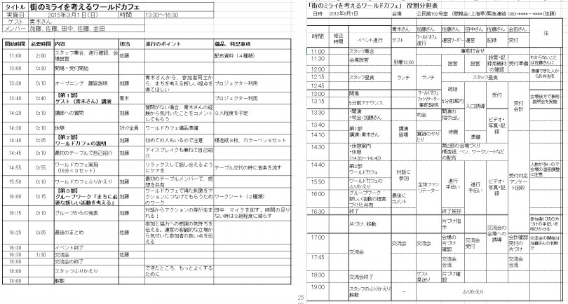 動きを一覧する イベント進行表 役割分担表 ばづくーる